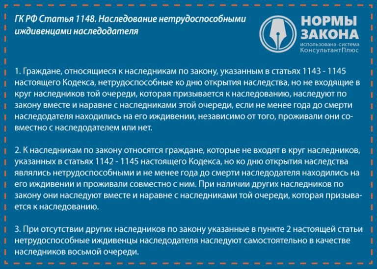 Наследник второй очереди вступить. Ст 1142 гражданского кодекса РФ наследство. ГК РФ 1142-1145. 1145 Статья. Ст 1145 ГК РФ.